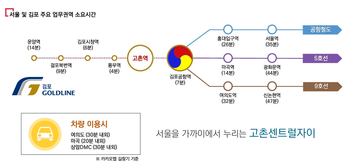 고촌자이 교통환경f